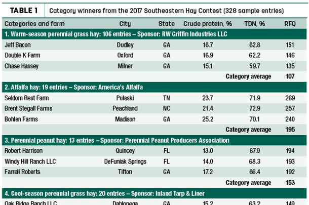 Category winners from the 2017 Southestern Hay Contest