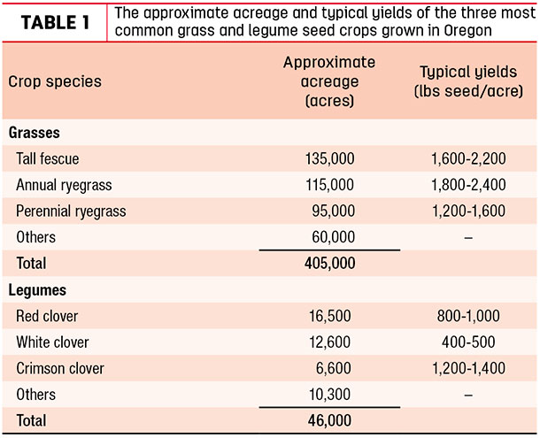 The approximate acreage and typical yields of the three most sommon grass and legume seed crops grown in Oregon