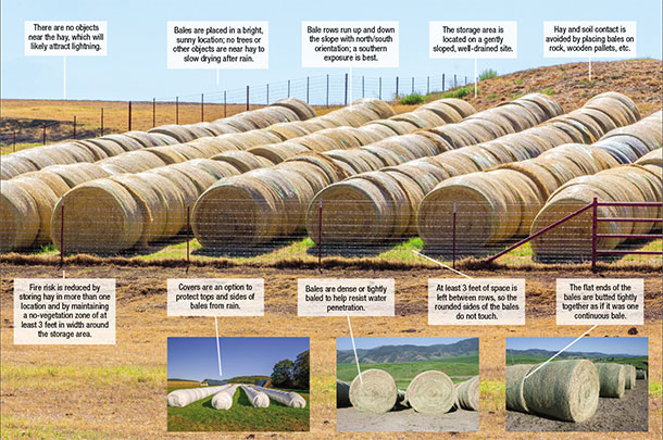 Outside hay storage recommendations