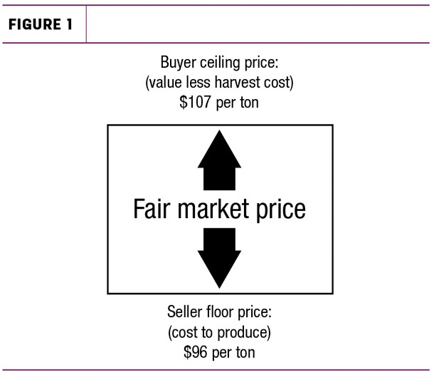 Buyer ceiling price: