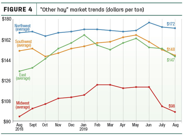 hay prices