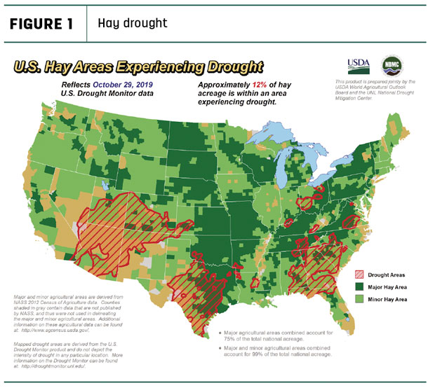 hay drought