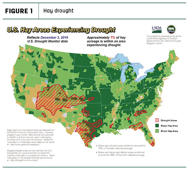 hay drought areas