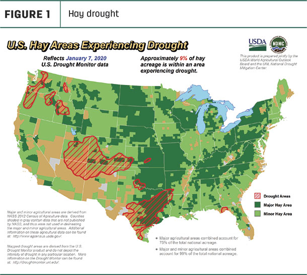 011020 natzke hay drought fig1