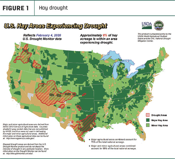 020720 natzke fig1 hay drought