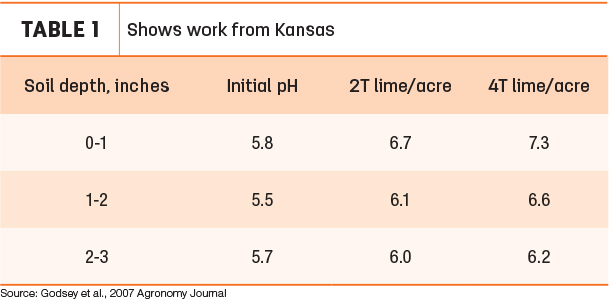 Shows work from Kansas