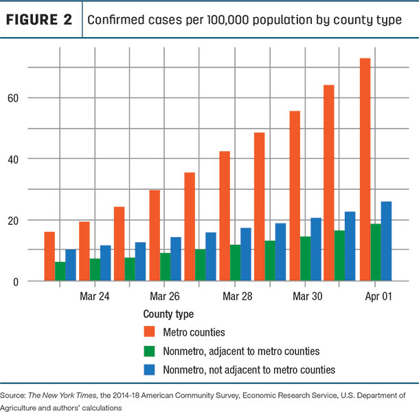 urban and rural cases