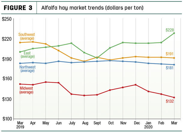 050120 natzke market insights alfalfa hay