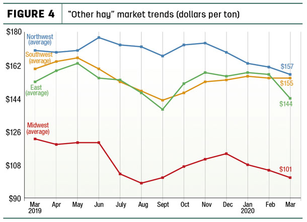 050120 natzke market insights other hay