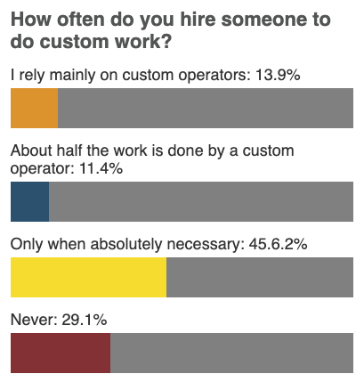 Poll custom work