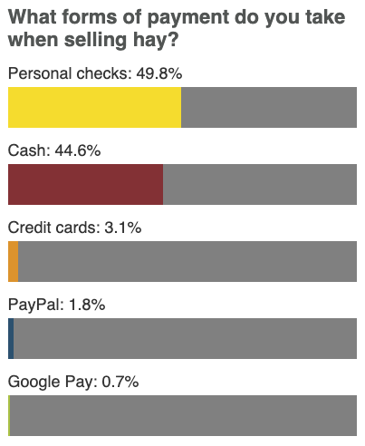 Poll hay payment