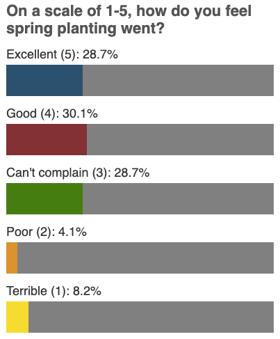 Poll spring planting