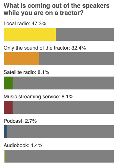 Poll tractor time