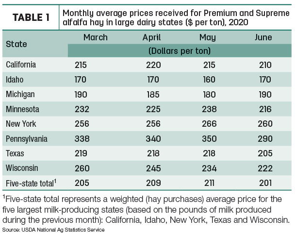 hay prices