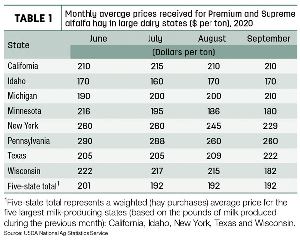 110220 pf natzke forage market insights tb1