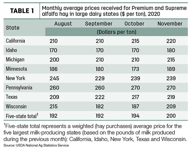 hay prices