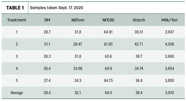 Samples taken Sept. 17, 2020