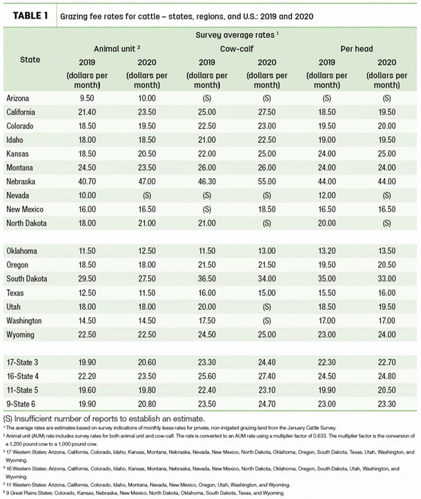 grazing fee rates