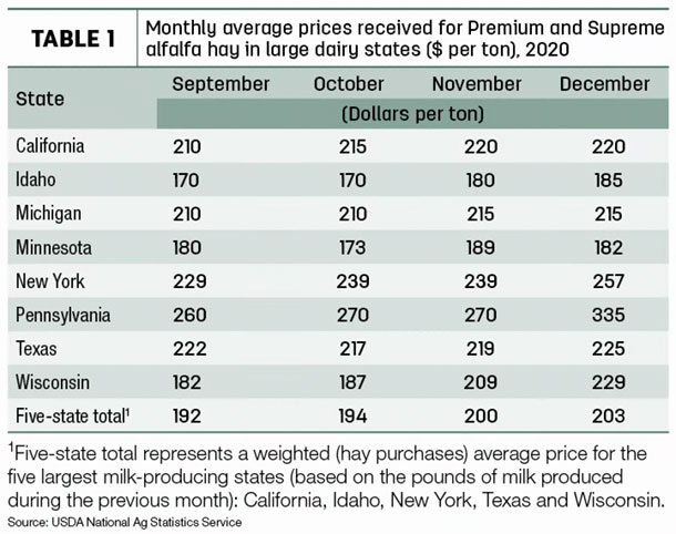 hay prices