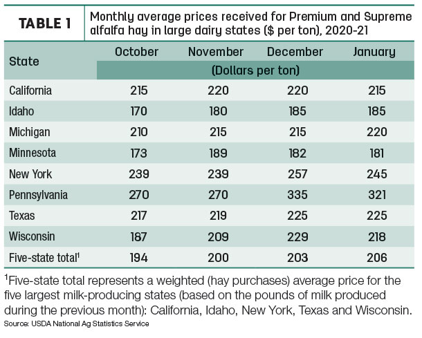 hay prices