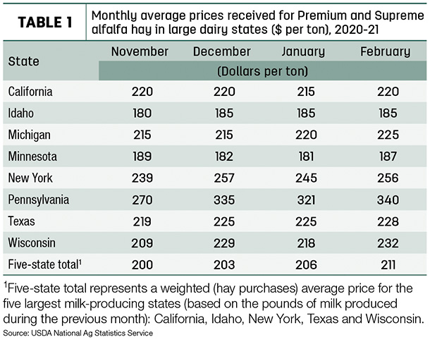 hay prices