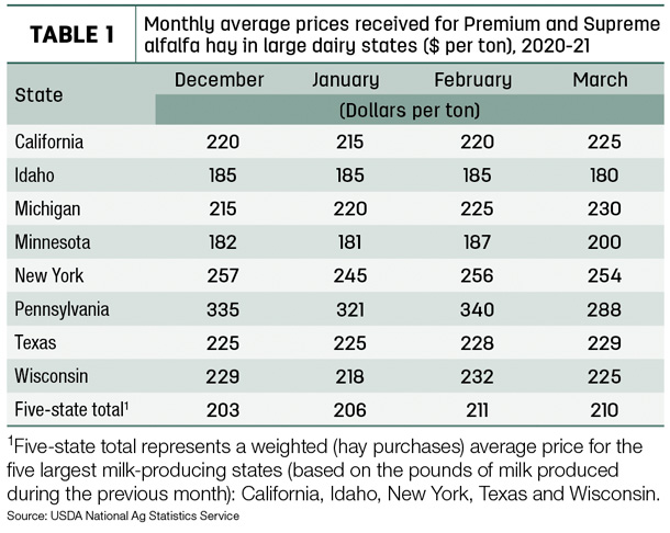 hay prices