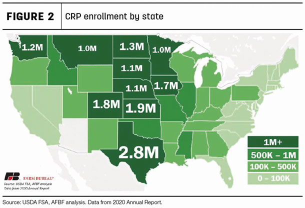 CRP enrollment by state