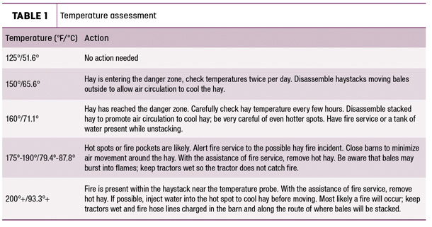 Temperature assessment