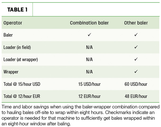Treatment comparison
