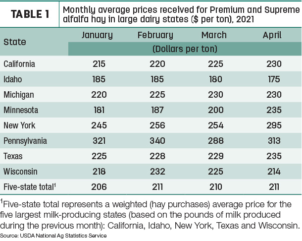 hay prices