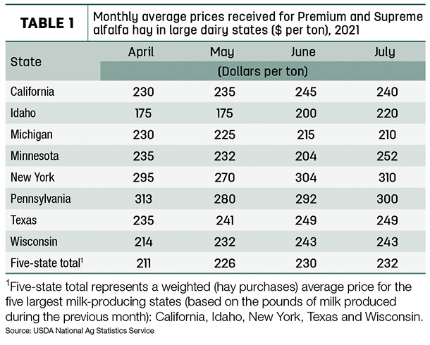 hay prices