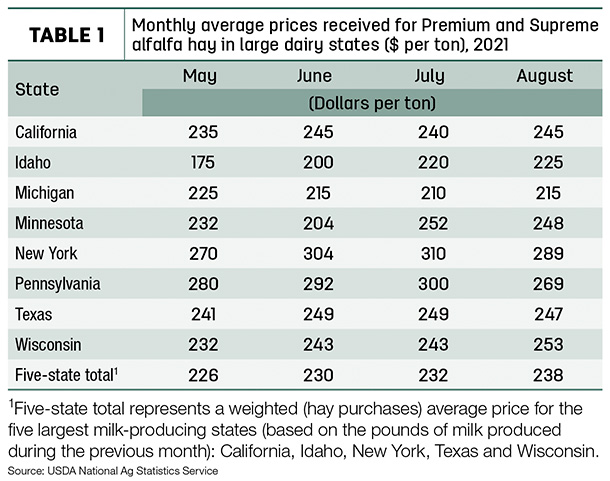 hay prices received