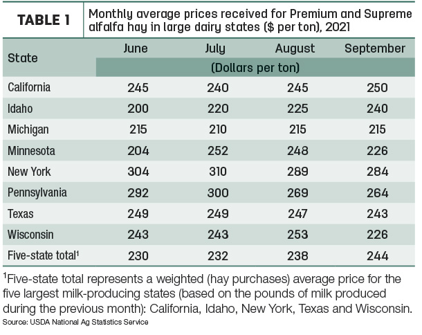 hay prices