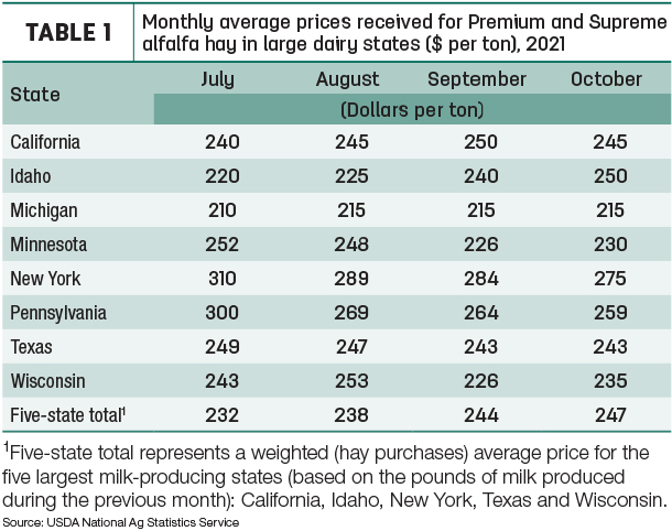 hay prices