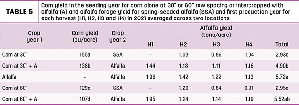 Corn yield in the seeding year for corn