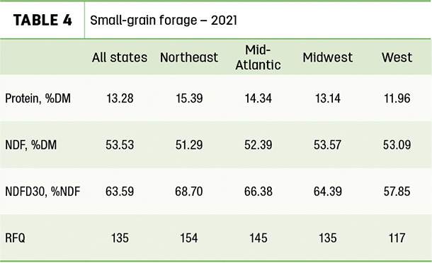 Göweil  Optimal harvest times for high forage quality – GÖWEIL