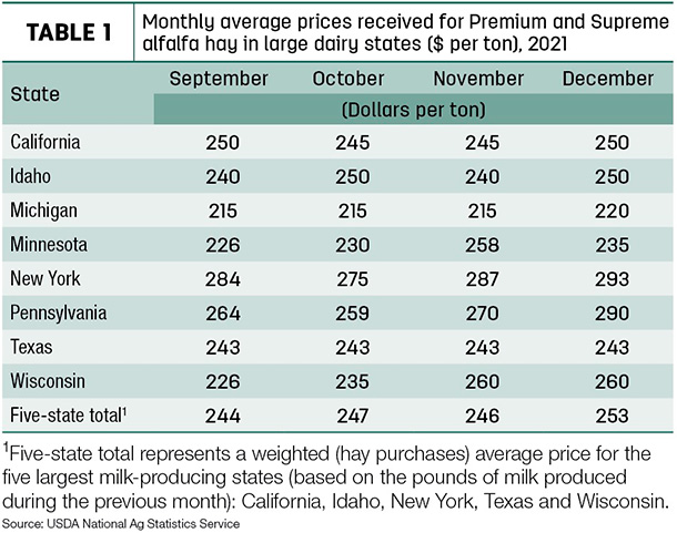 hay prices