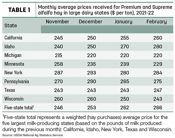 hay prices