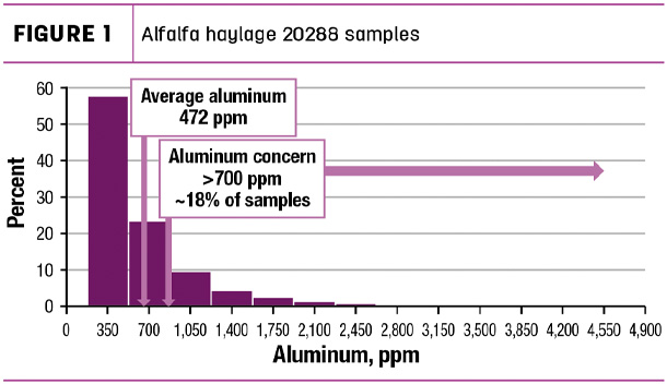 Alfalfa haylage 20288 samples