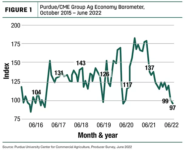 071222-pf-ag-economy-barometer.jpg