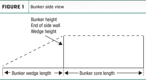Bunker side view