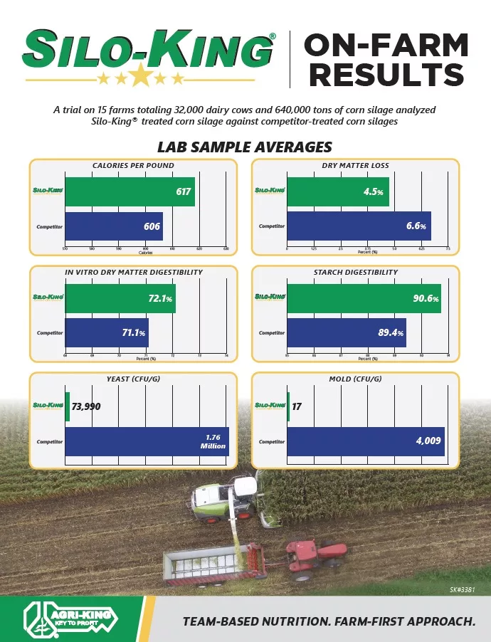 Silo-King (Corn Silage Trial)