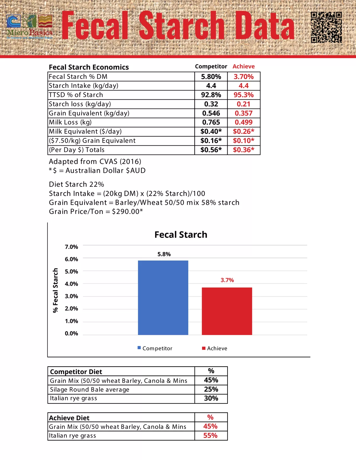 Fecal-Starch-Data.png