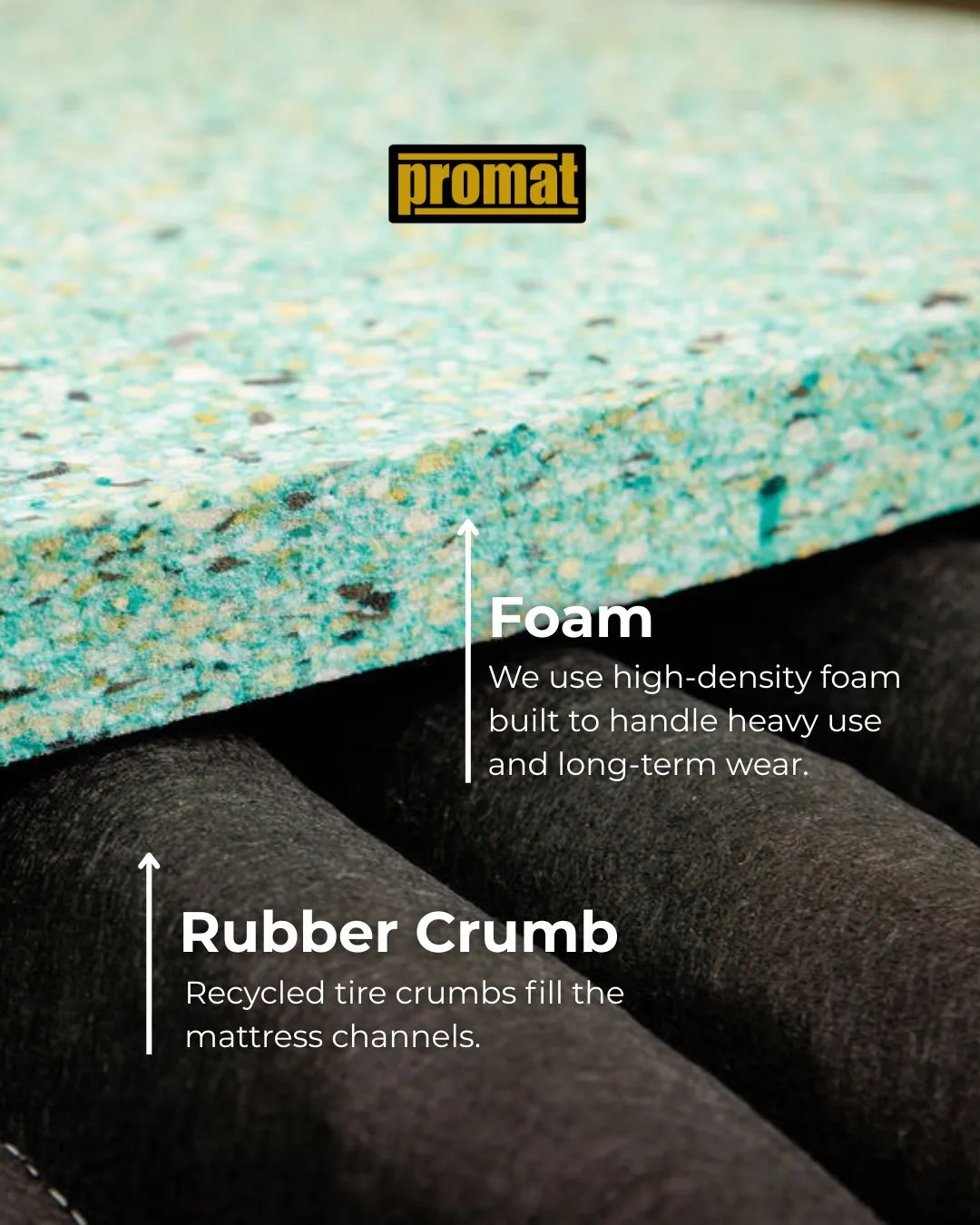 Foam and Mattress _ Labeled Graphic.jpg